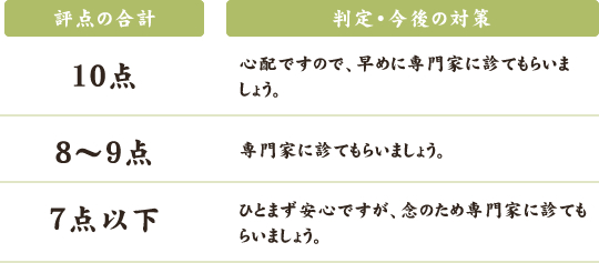 判定・今後の対策